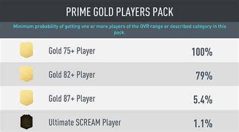 Pack ODDS .